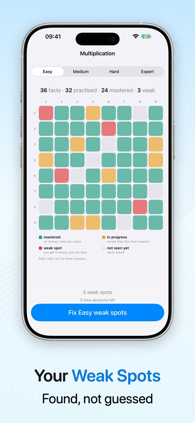 Your weak spots — the Mastery Map colours every fact you have answered