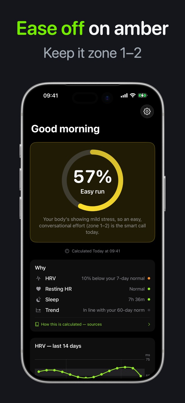 Ease off on amber — 57% easy run only, keep it zone 1–2
