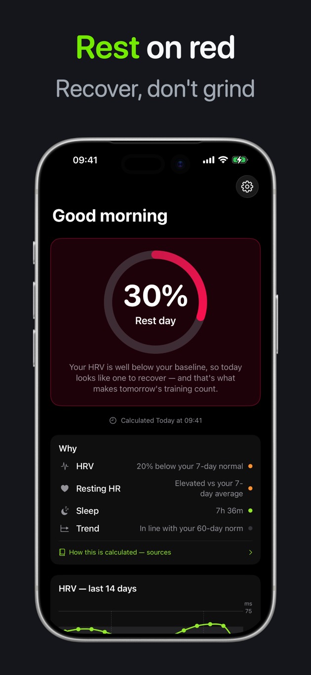 Rest on red — 30% rest day, recover instead of grinding